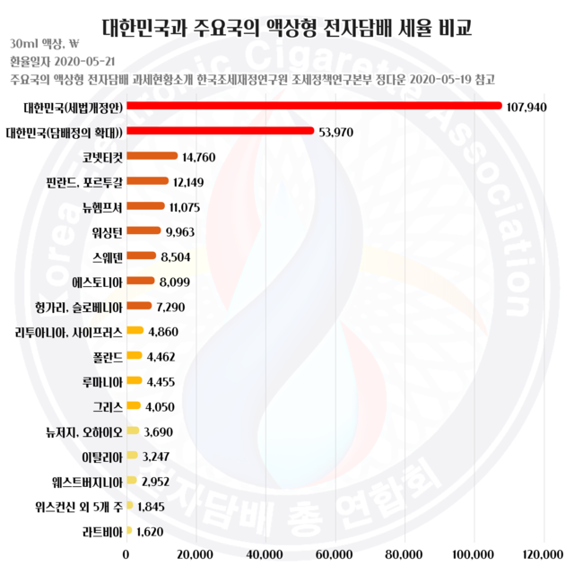 ▲ ⓒ전자담배총연합회