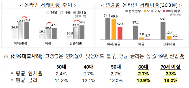 ▲ ⓒ금융위원회