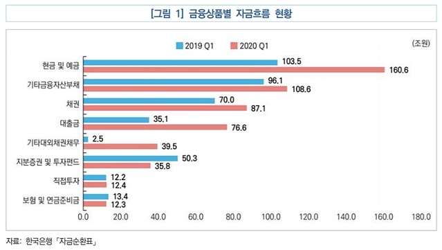 ▲ ⓒ국회예산정책처