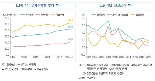 ▲ ⓒ국회예산정책처