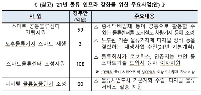 ▲ ⓒ국토교통부