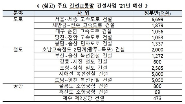 ▲ ⓒ국토교통부