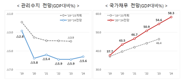 ▲ 수도권에서 '사회적 거리두기 2.5단계'가 발효된 지난달 31일 오후 서울 영등포구 한 대형쇼핑몰이 한가한 모습을 보이고 있다.ⓒ박성원 사진기자