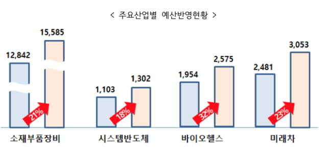 ▲ ⓒ산업통상자원부