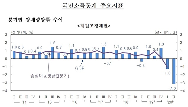 ▲ ⓒ한국은행