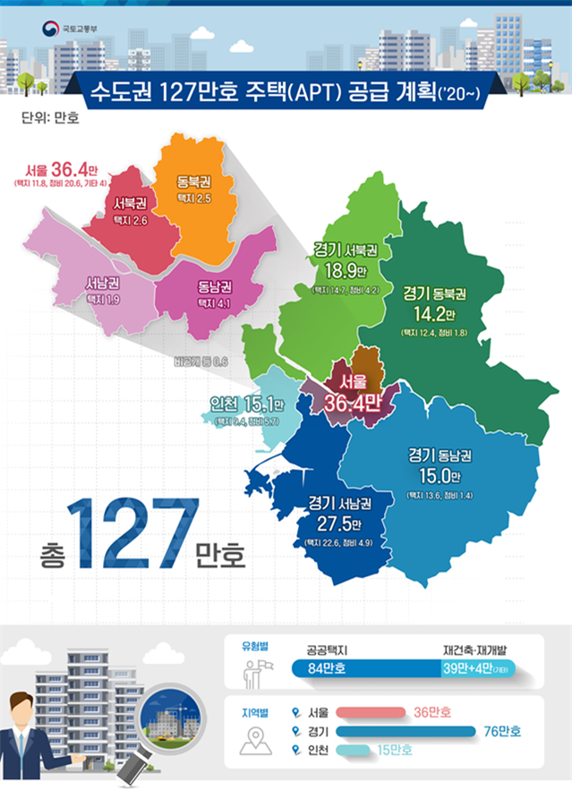 ▲ ⓒ국토교통부