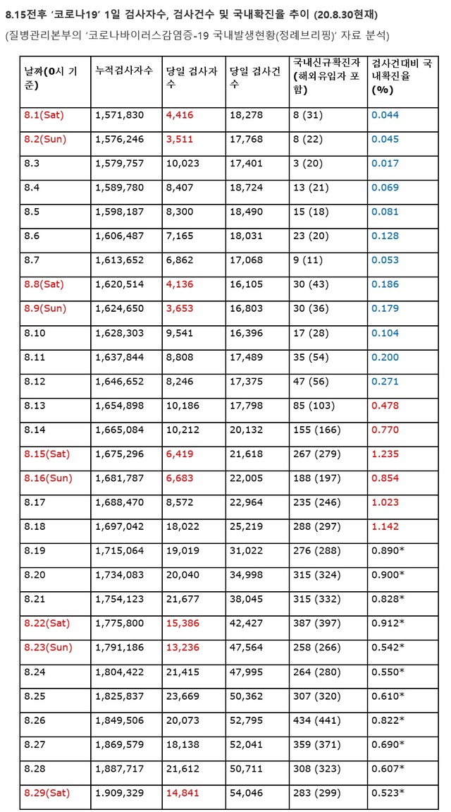 ▲ 8.15비대위와 변호인단이 1일 오후 서울 광화문 광장에서 정부에 대해 방역실패의 책임을 국민에게 돌리지 말고, 거짓된 여론몰이를 당장 중단할 것을 촉구하는 기자회견을 갖고 있다. ⓒ정상윤 기자