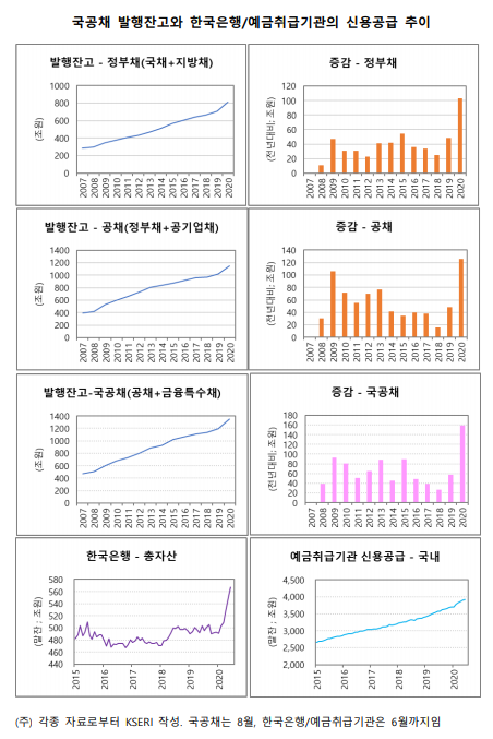 ▲ ⓒ김광수경제연구소