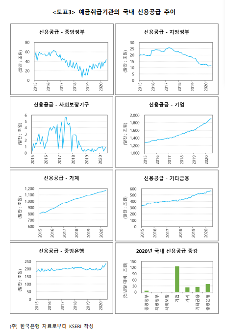 ▲ ⓒ김광수경제연구소