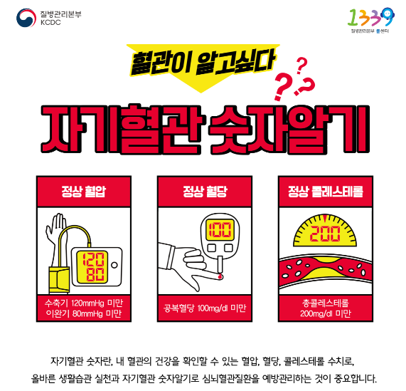 ▲ 영천시 보건소는 3일 심뇌혈관질환 예방관리주간 (9월 1~30일)을 맞아 ‘자기혈관 숫자알기, 레드서클 캠페인’을 실시한다.ⓒ영천시