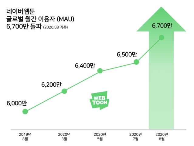 ▲ ⓒ네이버웹툰