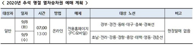 ▲ 추석 열차 승차권 예매 일정ⓒ한국철도