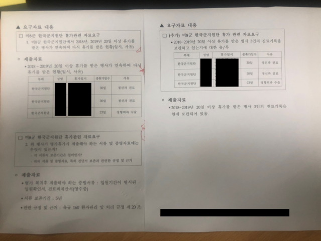 ▲ 국민의힘 윤한홍 의원이 국방부로부터 제출받은 미8군 한국군지원단 휴가 관련 서면 답변서. ⓒ윤한홍의원실