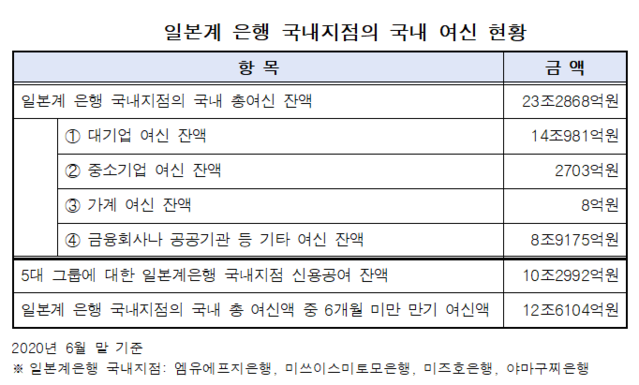 ▲ ⓒ성일종 의원실