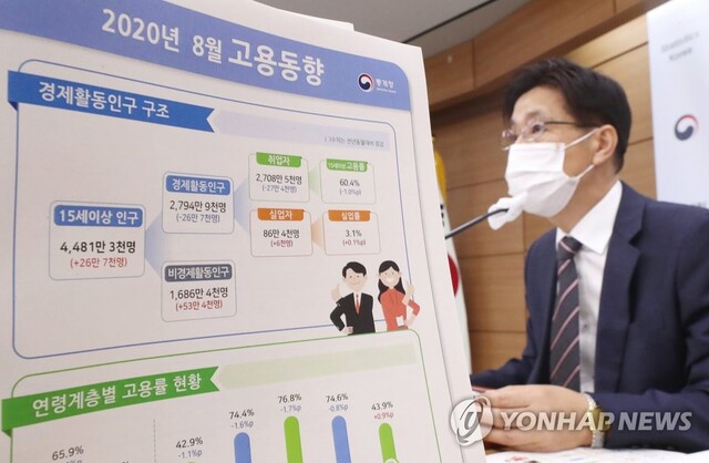 ▲ 2020년 8월 고용동향 브리핑.ⓒ연합뉴스