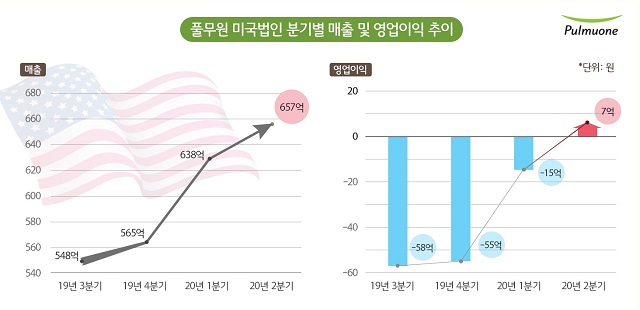 ▲ ⓒ풀무원