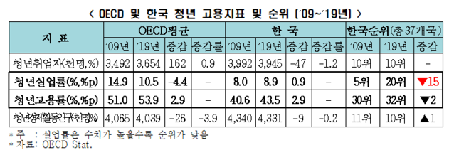 ▲ 한 채용박람회에서 구직자가 게시판을 살펴보고 있다.ⓒ뉴데일리 DB