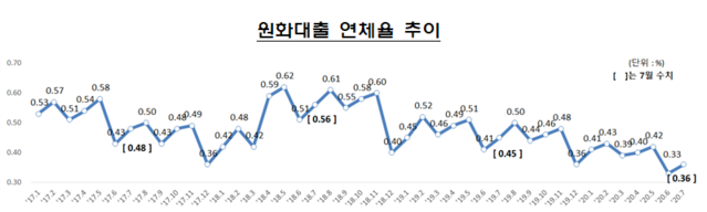 ▲ ⓒ금감원