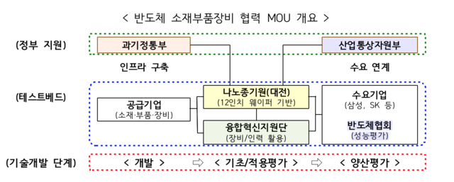 ▲ ⓒ산업통상자원부