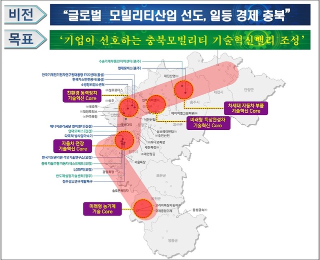 ▲ 충북미래자동차산업 육성 종합계획 수립도.ⓒ충북도