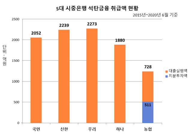 ▲ ⓒ권은희 의원실