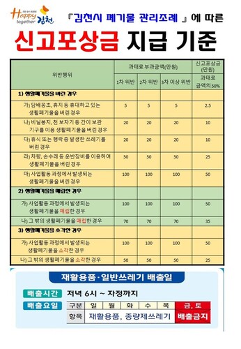 ▲ 김천시는 18일부터 올바른 쓰레기 배출문화 정착 및 청결한 Happy together 김천시를 만들기 위해 폐기물관리 조례를 개정해, 기존 과태료 금액의 20% 지급하던 불법투기 신고포상금을 50%로 상향 지급 할 예정이라고 밝혔다.ⓒ김천시