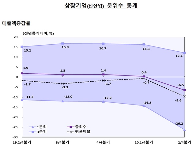 ▲ ⓒ한국은행