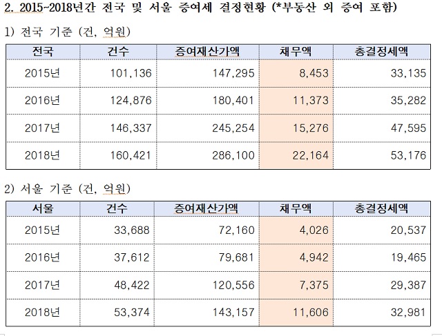 ▲ ⓒ김상훈 국민의힘 의원실
