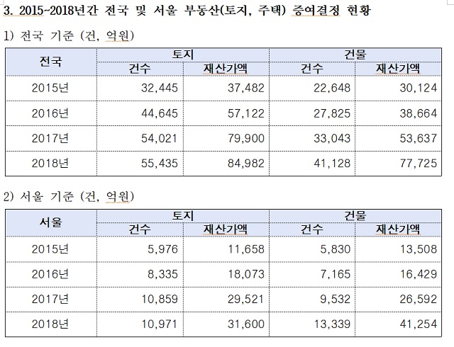 ▲ ⓒ김상훈 국민의힘 의원실