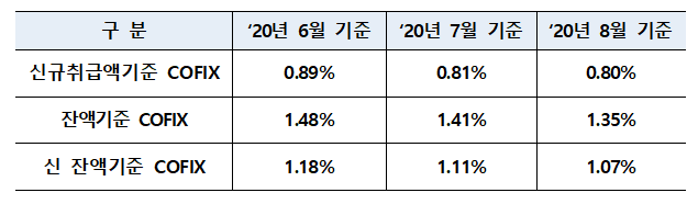 ▲ ⓒ은행연합회