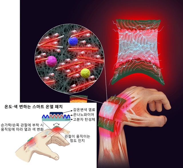 ▲ 온도·색 변하는 스마트 온열 패치 사진.ⓒ포스텍