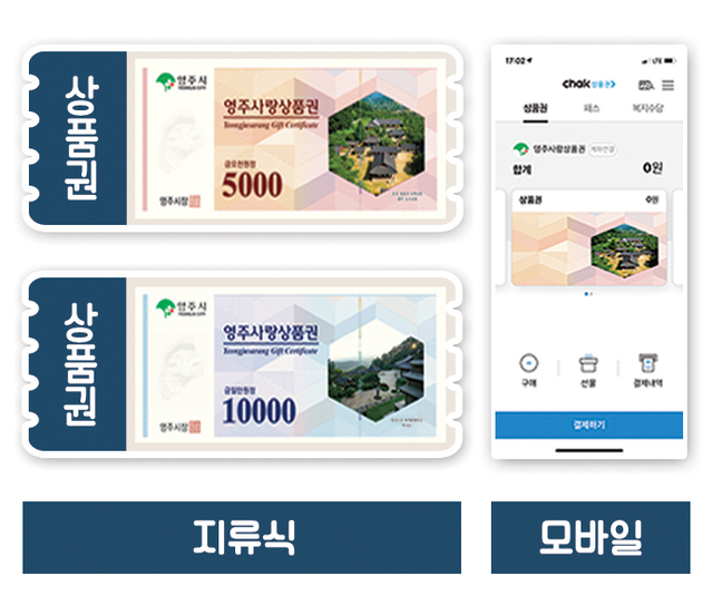 ▲ 경북 영주시는 추석 명절을 맞아 16일부터 30일까지 영주사랑 상품권 구매 한도를 1인당 월 60만원에서 월 100만원으로 일시 상향한다.ⓒ영주시