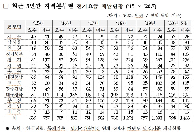 ▲ ⓒ구자근 국민의힘 의원실