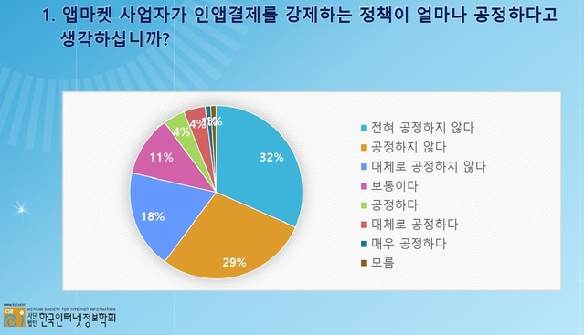 ▲ ⓒ한국인터넷정보학회