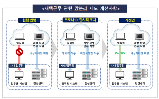 ▲ ⓒ금감원