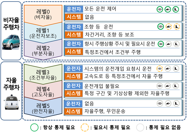 ▲ ⓒ금융위원회