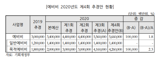 ▲ 홍남기 경제부총리 겸 기획재정부 장관이 국회 예산결산특별위원회 전체회의에서 추경안을 설명하고 있다.ⓒ뉴데일리 DB