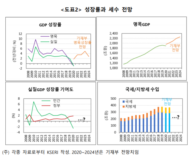 ▲ ⓒ김광수 경제연구소