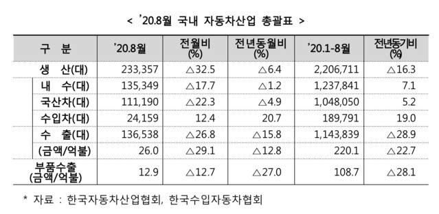 ▲ ⓒ산업통상자원부