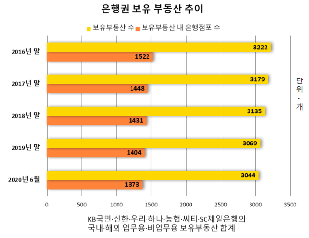 ▲ ⓒ김희곤 의원실