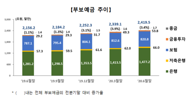 ▲ ⓒ예금보험공사