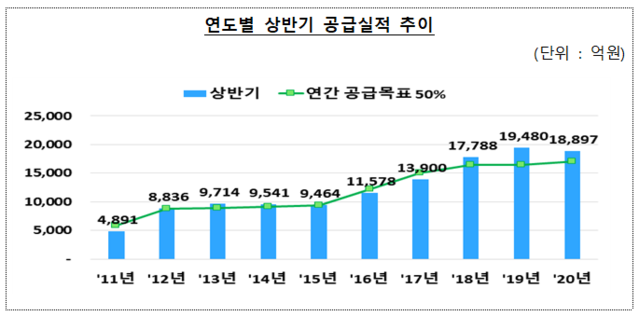 ▲ ⓒ금감원