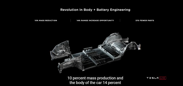 ▲ ⓒ테슬라 온라인 중계 갈무리