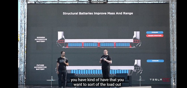 ▲ 일론 머스크 테슬라 CEO(우)는 차체를 활용한 배터리 적용으로 전기차 가격을 낮출 수 있을 것이라고 설명했다. ⓒ테슬라 온라인 중계 갈무리