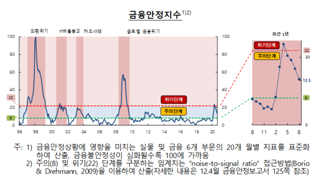 ▲ ⓒ한국은행