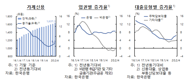 ▲ ⓒ한국은행