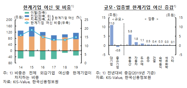 ▲ ⓒ한국은행