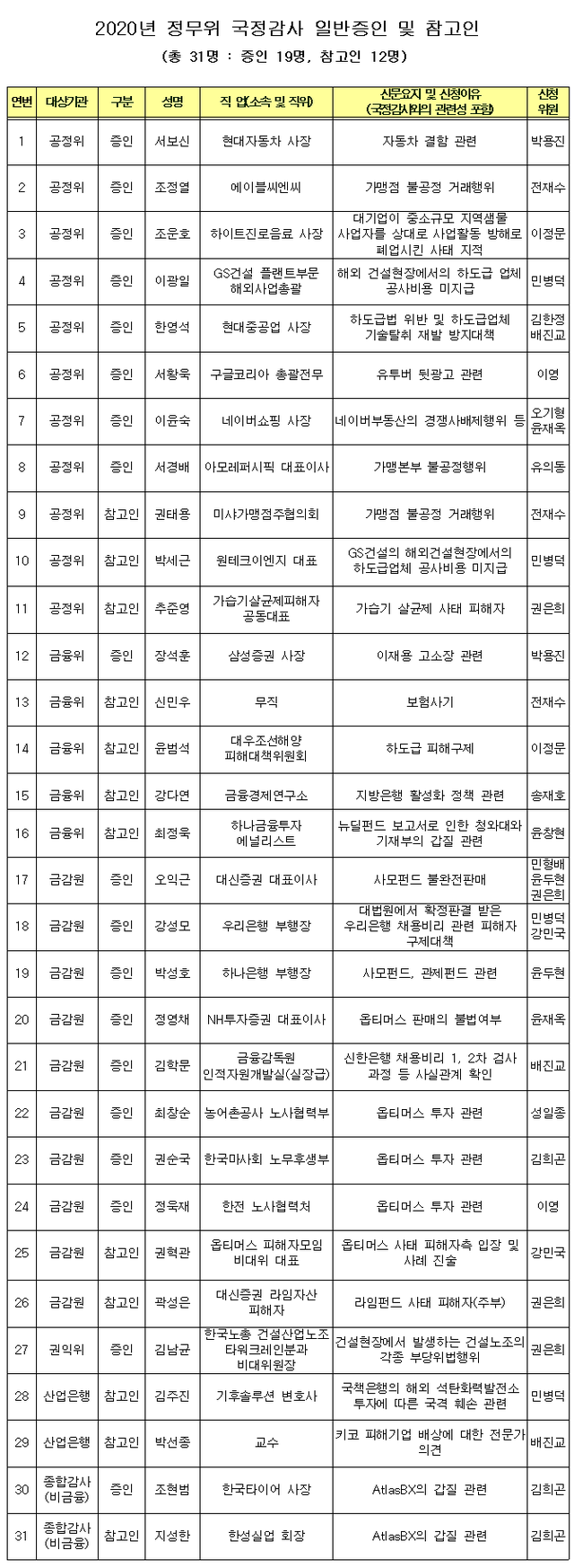 ▲ ⓒ뉴데일리