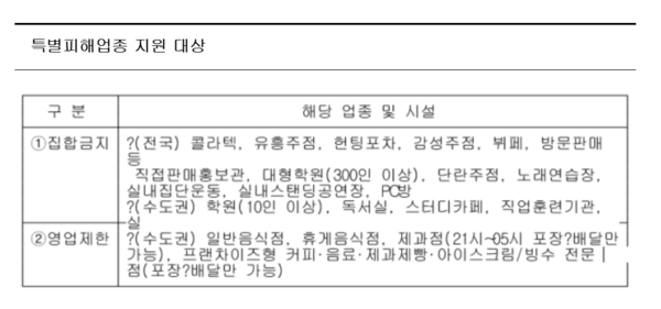 ▲ 4차 추가경정예산안에 담긴 지원금이 지급되기 시작하는 24일 서울 소상공인시장진흥공단 서울중부센터에서 시민들이 관련 상담을 받고 있다.ⓒ연합뉴스