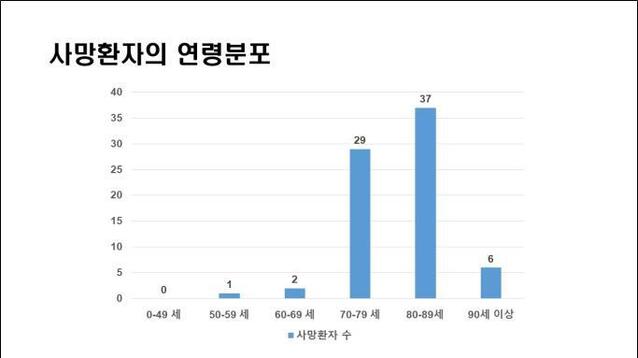 ▲ ⓒ국립중앙의료원